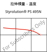 拉伸模量－温度 , Styrolution® PS 495N, PS-I, INEOS Styrolution