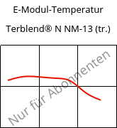 E-Modul-Temperatur , Terblend® N NM-13 (trocken), (ABS+PA6), INEOS Styrolution