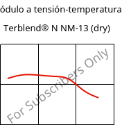 Módulo a tensión-temperatura , Terblend® N NM-13 (Seco), (ABS+PA6), INEOS Styrolution