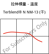 拉伸模量－温度 , Terblend® N NM-13 (烘干), (ABS+PA6), INEOS Styrolution