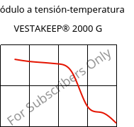 Módulo a tensión-temperatura , VESTAKEEP® 2000 G, PEEK, Evonik