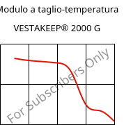 Modulo a taglio-temperatura , VESTAKEEP® 2000 G, PEEK, Evonik