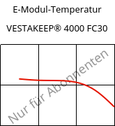 E-Modul-Temperatur , VESTAKEEP® 4000 FC30, (PEEK+PTFE)-(CF+CD)30, Evonik