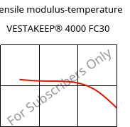 Tensile modulus-temperature , VESTAKEEP® 4000 FC30, (PEEK+PTFE)-(CF+CD)30, Evonik