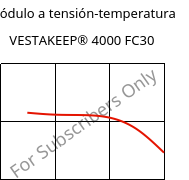 Módulo a tensión-temperatura , VESTAKEEP® 4000 FC30, (PEEK+PTFE)-(CF+CD)30, Evonik