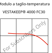 Modulo a taglio-temperatura , VESTAKEEP® 4000 FC30, (PEEK+PTFE)-(CF+CD)30, Evonik