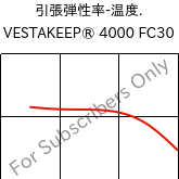  引張弾性率-温度. , VESTAKEEP® 4000 FC30, (PEEK+PTFE)-(CF+CD)30, Evonik