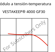 Módulo a tensión-temperatura , VESTAKEEP® 4000 GF30, PEEK-GF30, Evonik