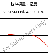 拉伸模量－温度 , VESTAKEEP® 4000 GF30, PEEK-GF30, Evonik