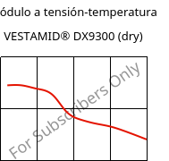 Módulo a tensión-temperatura , VESTAMID® DX9300 (Seco), PA612, Evonik