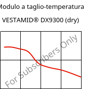 Modulo a taglio-temperatura , VESTAMID® DX9300 (Secco), PA612, Evonik