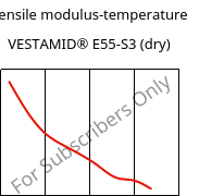 Tensile modulus-temperature , VESTAMID® E55-S3 (dry), TPA, Evonik