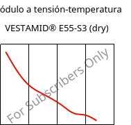 Módulo a tensión-temperatura , VESTAMID® E55-S3 (Seco), TPA, Evonik