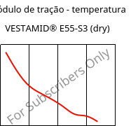 Módulo de tração - temperatura , VESTAMID® E55-S3 (dry), TPA, Evonik