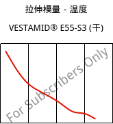 拉伸模量－温度 , VESTAMID® E55-S3 (烘干), TPA, Evonik