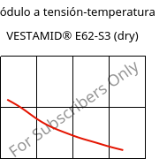 Módulo a tensión-temperatura , VESTAMID® E62-S3 (Seco), TPA, Evonik