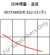 拉伸模量－温度 , VESTAMID® E62-S3 (烘干), TPA, Evonik