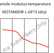 Tensile modulus-temperature , VESTAMID® L-GF15 (dry), PA12-GF15, Evonik