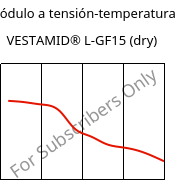 Módulo a tensión-temperatura , VESTAMID® L-GF15 (Seco), PA12-GF15, Evonik