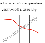 Módulo a tensión-temperatura , VESTAMID® L-GF30 (Seco), PA12-GF30, Evonik