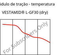 Módulo de tração - temperatura , VESTAMID® L-GF30 (dry), PA12-GF30, Evonik