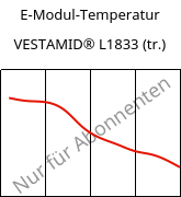 E-Modul-Temperatur , VESTAMID® L1833 (trocken), PA12-GF23, Evonik