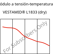 Módulo a tensión-temperatura , VESTAMID® L1833 (Seco), PA12-GF23, Evonik