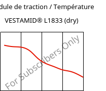 Module de traction / Température , VESTAMID® L1833 (sec), PA12-GF23, Evonik