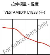 拉伸模量－温度 , VESTAMID® L1833 (烘干), PA12-GF23, Evonik