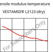 Tensile modulus-temperature , VESTAMID® L2123 (dry), PA12-I, Evonik