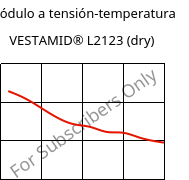 Módulo a tensión-temperatura , VESTAMID® L2123 (Seco), PA12-I, Evonik