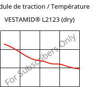 Module de traction / Température , VESTAMID® L2123 (sec), PA12-I, Evonik