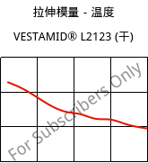 拉伸模量－温度 , VESTAMID® L2123 (烘干), PA12-I, Evonik