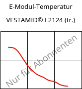 E-Modul-Temperatur , VESTAMID® L2124 (trocken), PA12, Evonik