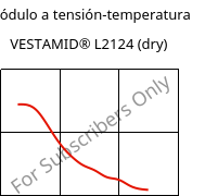 Módulo a tensión-temperatura , VESTAMID® L2124 (Seco), PA12, Evonik