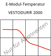 E-Modul-Temperatur , VESTODUR® 2000, PBT, Evonik