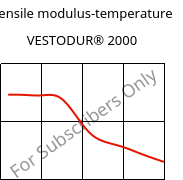 Tensile modulus-temperature , VESTODUR® 2000, PBT, Evonik