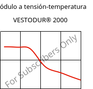 Módulo a tensión-temperatura , VESTODUR® 2000, PBT, Evonik