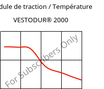 Module de traction / Température , VESTODUR® 2000, PBT, Evonik