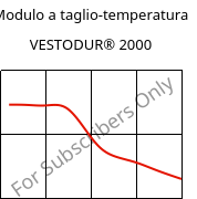 Modulo a taglio-temperatura , VESTODUR® 2000, PBT, Evonik