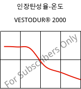 인장탄성율-온도 , VESTODUR® 2000, PBT, Evonik