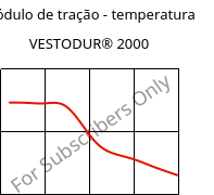 Módulo de tração - temperatura , VESTODUR® 2000, PBT, Evonik