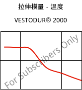 拉伸模量－温度 , VESTODUR® 2000, PBT, Evonik