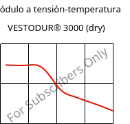 Módulo a tensión-temperatura , VESTODUR® 3000 (Seco), PBT, Evonik