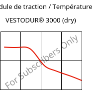 Module de traction / Température , VESTODUR® 3000 (sec), PBT, Evonik