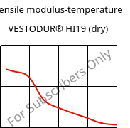 Tensile modulus-temperature , VESTODUR® HI19 (dry), PBT-I, Evonik