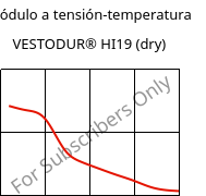 Módulo a tensión-temperatura , VESTODUR® HI19 (Seco), PBT-I, Evonik