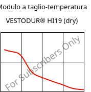 Modulo a taglio-temperatura , VESTODUR® HI19 (Secco), PBT-I, Evonik