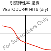  引張弾性率-温度. , VESTODUR® HI19 (乾燥), PBT-I, Evonik