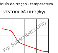 Módulo de tração - temperatura , VESTODUR® HI19 (dry), PBT-I, Evonik